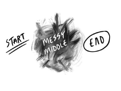 Stuck in the messy middle? Join the club.
